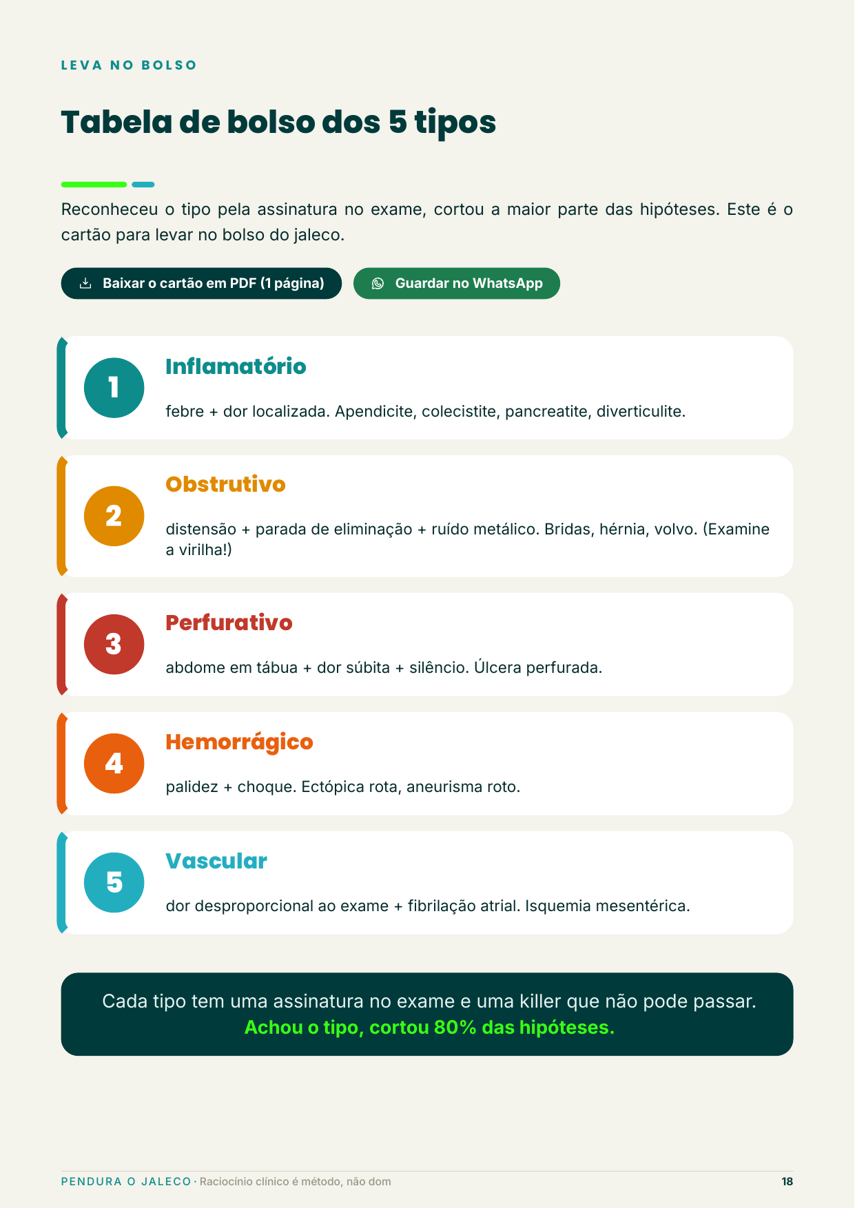 Prévia do cartão de bolso do guia, com os 5 tipos de abdome agudo, a assinatura de cada um no exame e a killer diagnosis